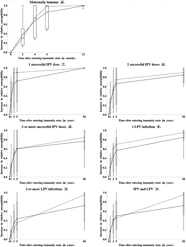 Figure 10a: