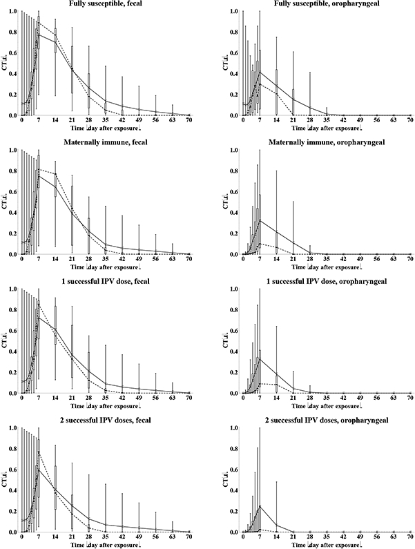 Figure 6: