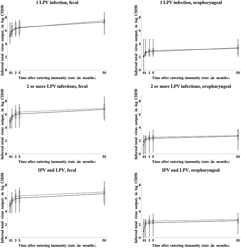 Figure 11a: