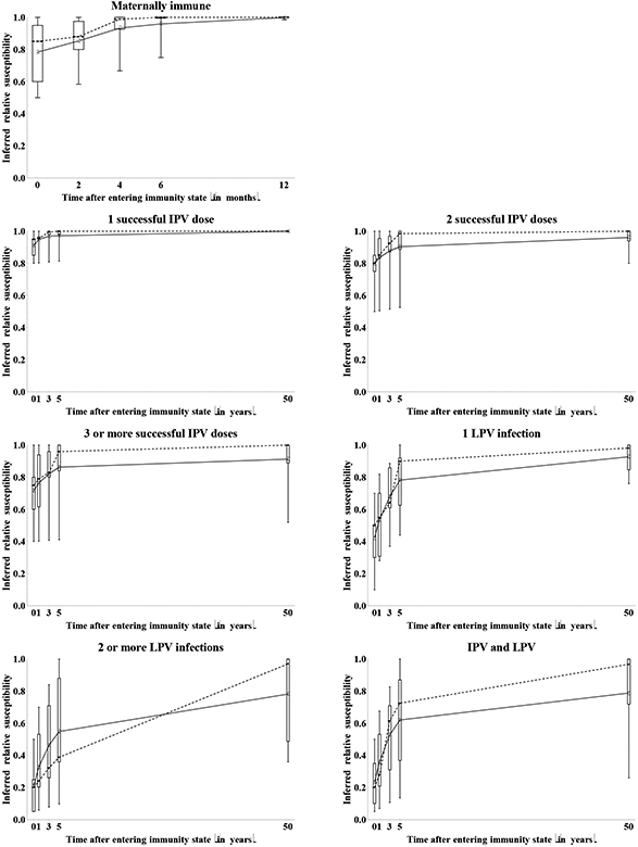 Figure 10b: