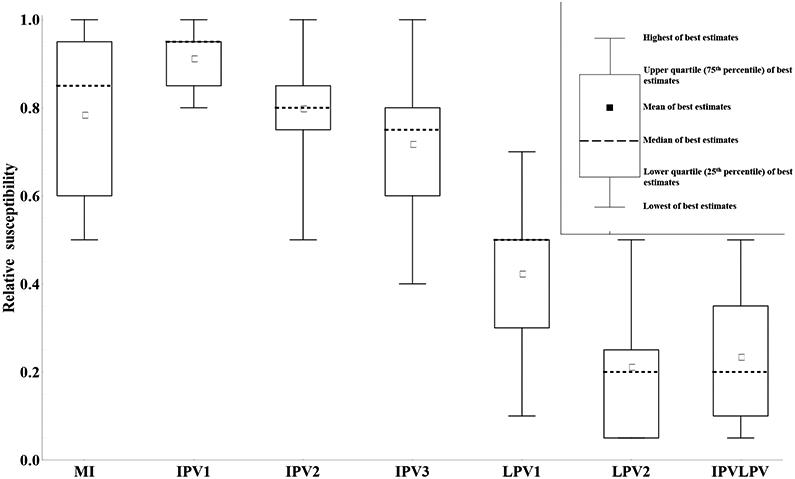 Figure 2: