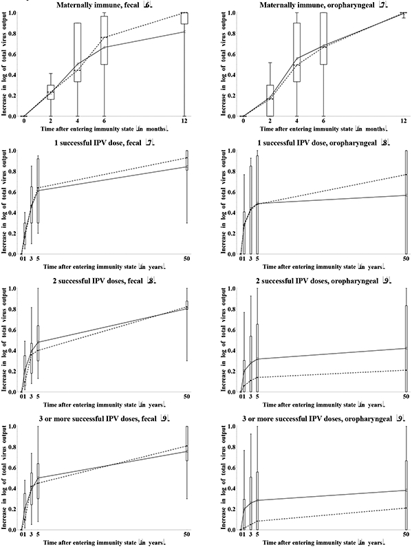 Figure 11a: