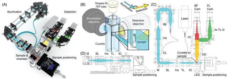 Fig 1