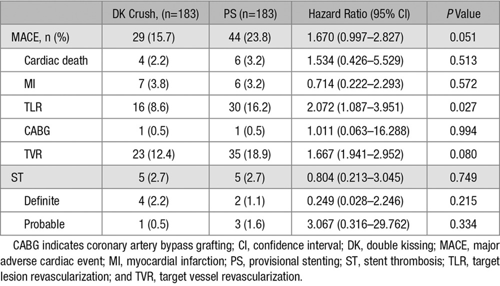 graphic file with name hcv-10-e004497-g004.jpg