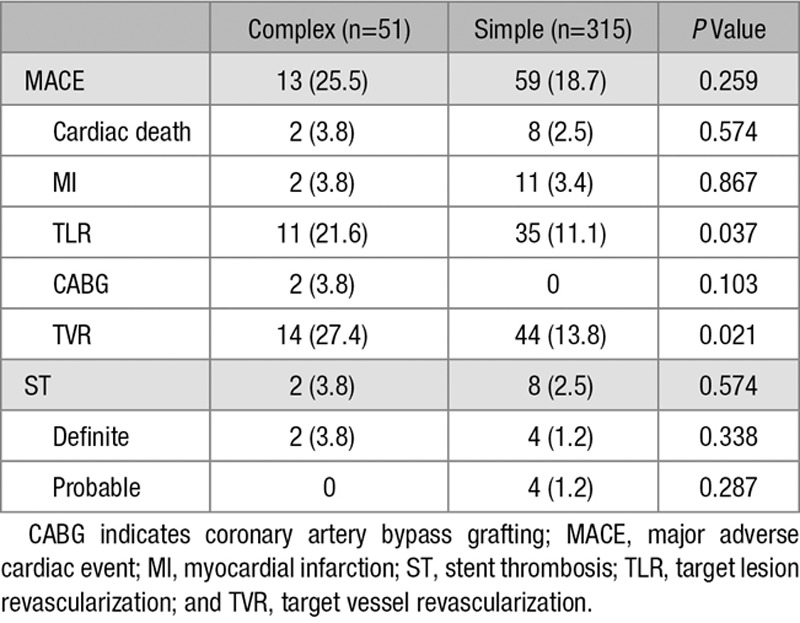 graphic file with name hcv-10-e004497-g007.jpg