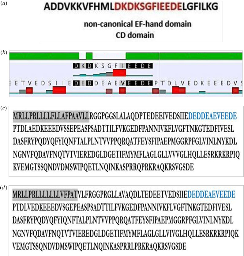 Figure 12.