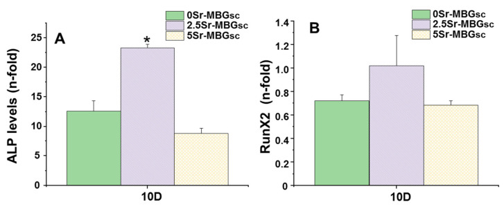 Figure 9