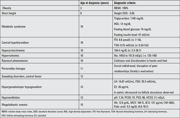 graphic file with name JCRPE-6-254-g1.jpg