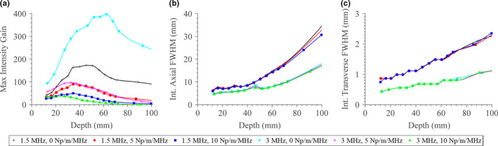 Figure 10