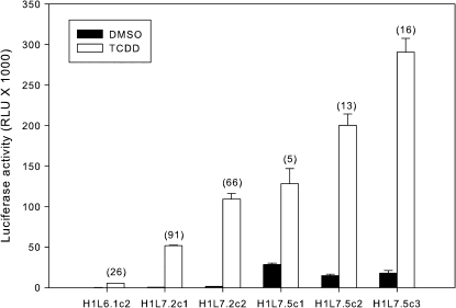 FIG. 2.