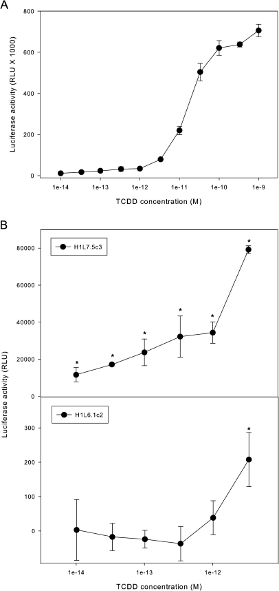 FIG. 6.