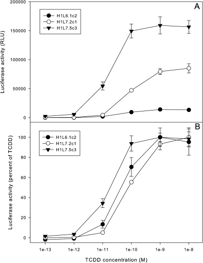 FIG. 5.