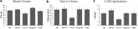 <b>Figure 1.</b>