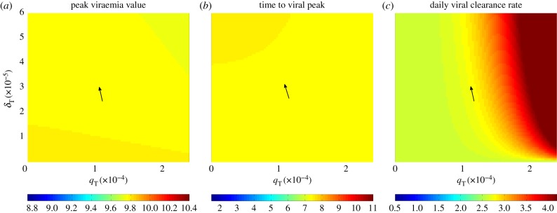 Figure 3.