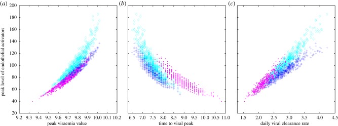 Figure 5.