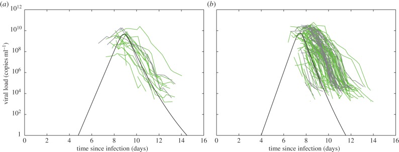 Figure 4.