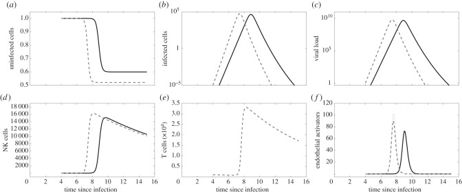 Figure 2.