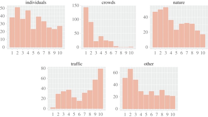 Figure 10.