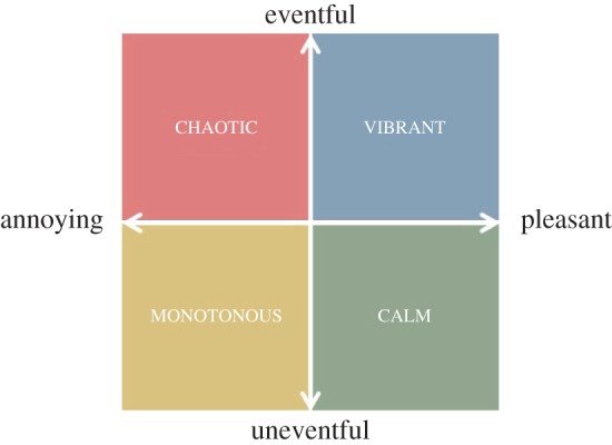 Figure 13.