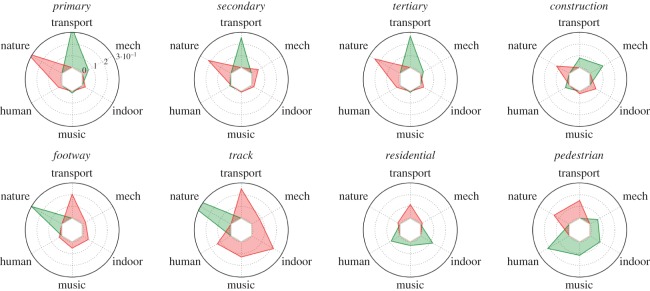 Figure 7.