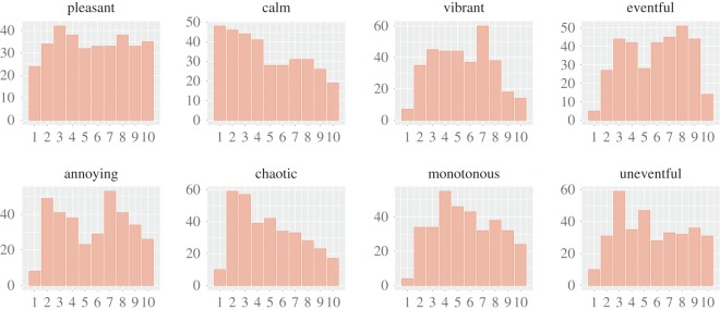 Figure 11.