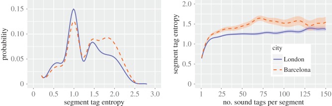 Figure 17.