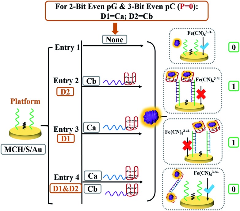 Scheme 2