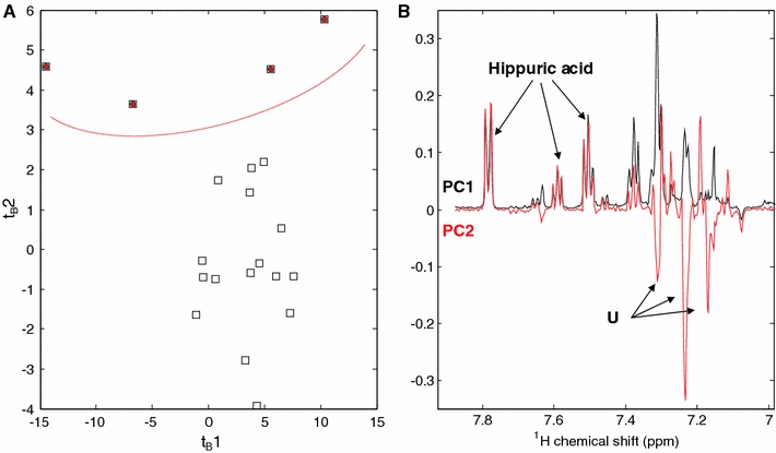 Fig. 7