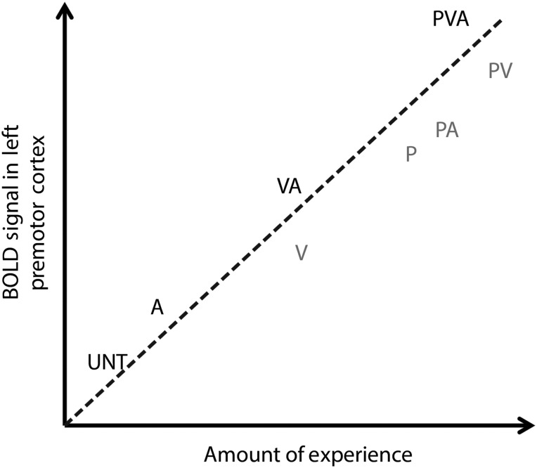 Figure 7.