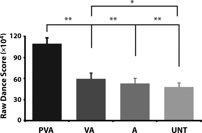 Figure 3.