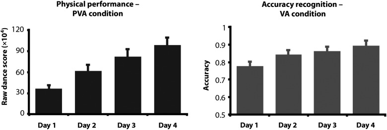 Figure 2.