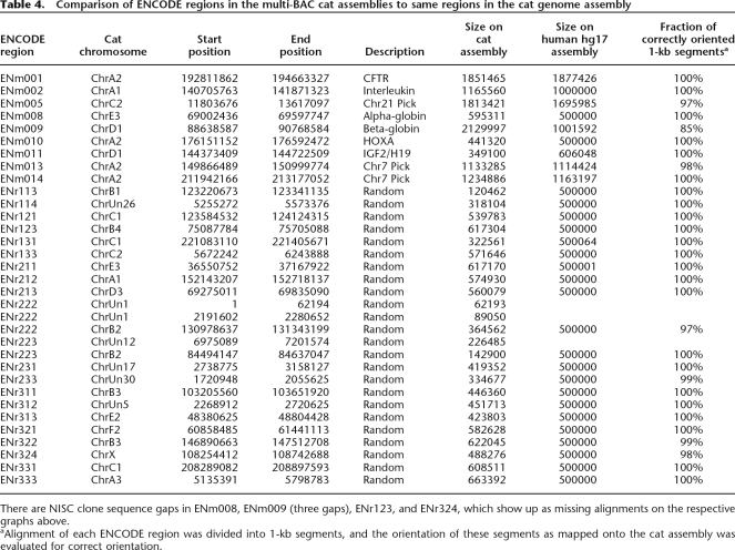 graphic file with name 1675tbl4.jpg