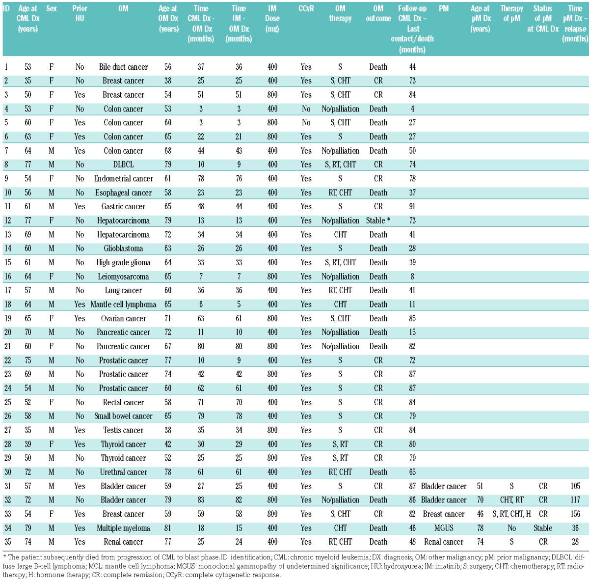 graphic file with name 1021530.tab3.jpg