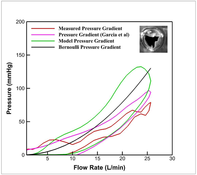 Figure 6: