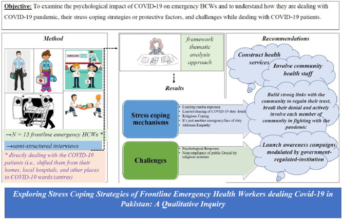 Image, graphical abstract