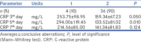 graphic file with name JMAS-15-46-g003.jpg