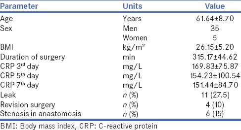 graphic file with name JMAS-15-46-g001.jpg