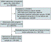 Appendix Figure.