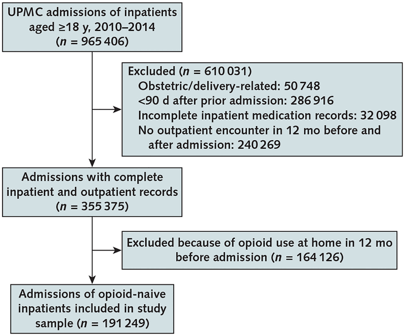 Appendix Figure.