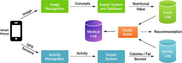 Figure 6: