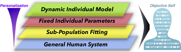 Figure 5: