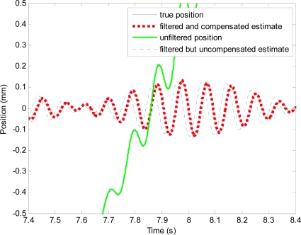 Figure 10.