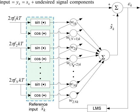 Figure 2.