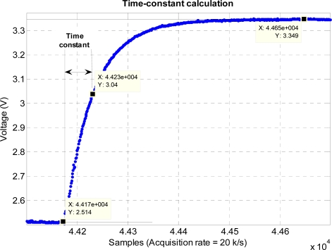 Figure 17.