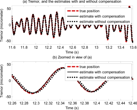 Figure 14.