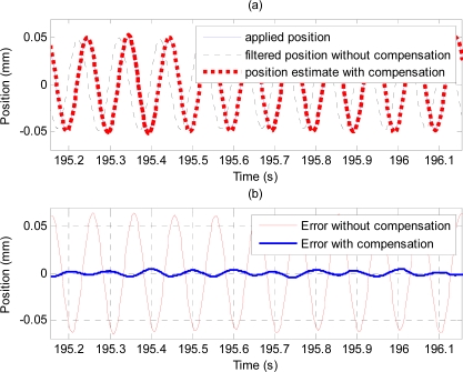 Figure 18.