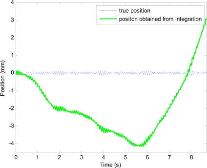 Figure 9.