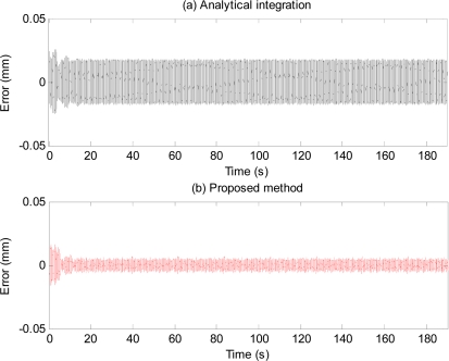 Figure 19.