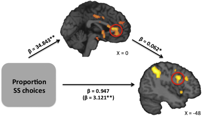 Figure 6