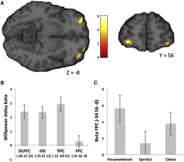 Figure 4